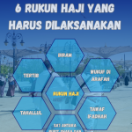 6 Rukun Haji