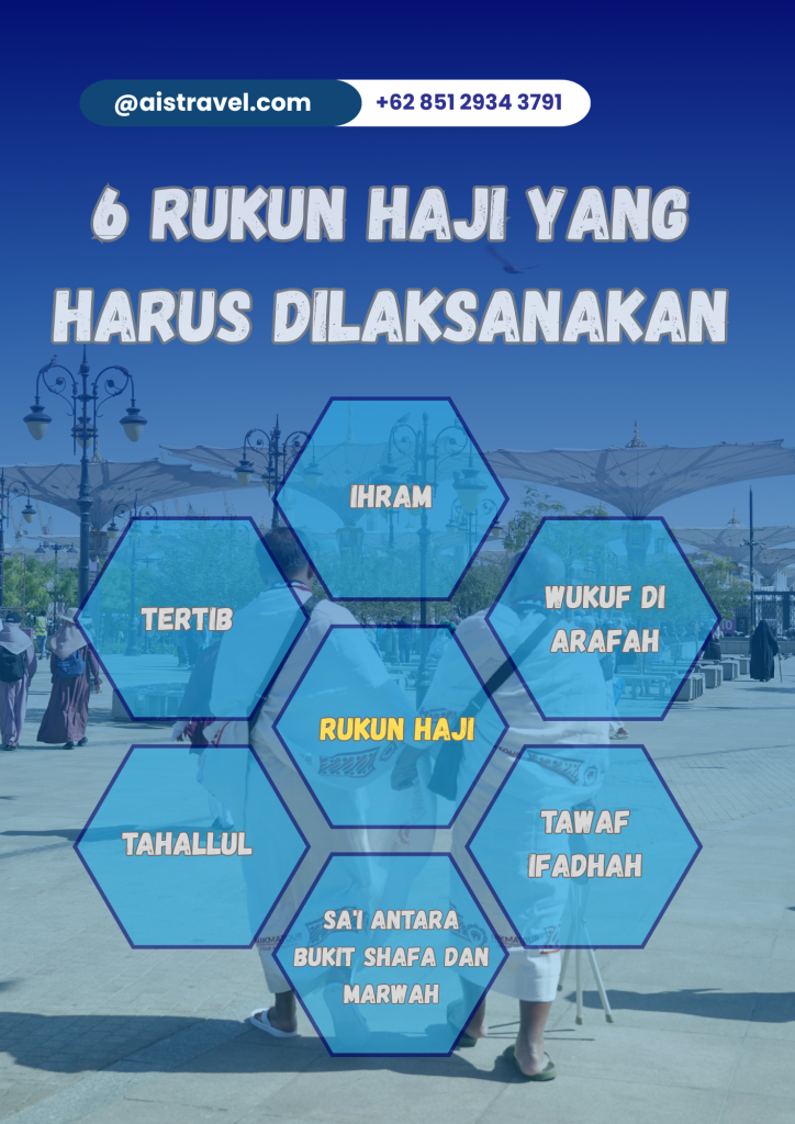 6 Rukun Haji